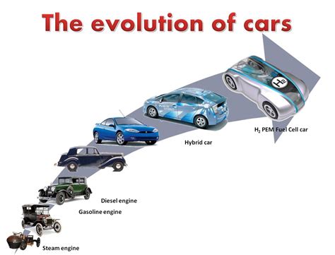 EVOLVING A CAR! .